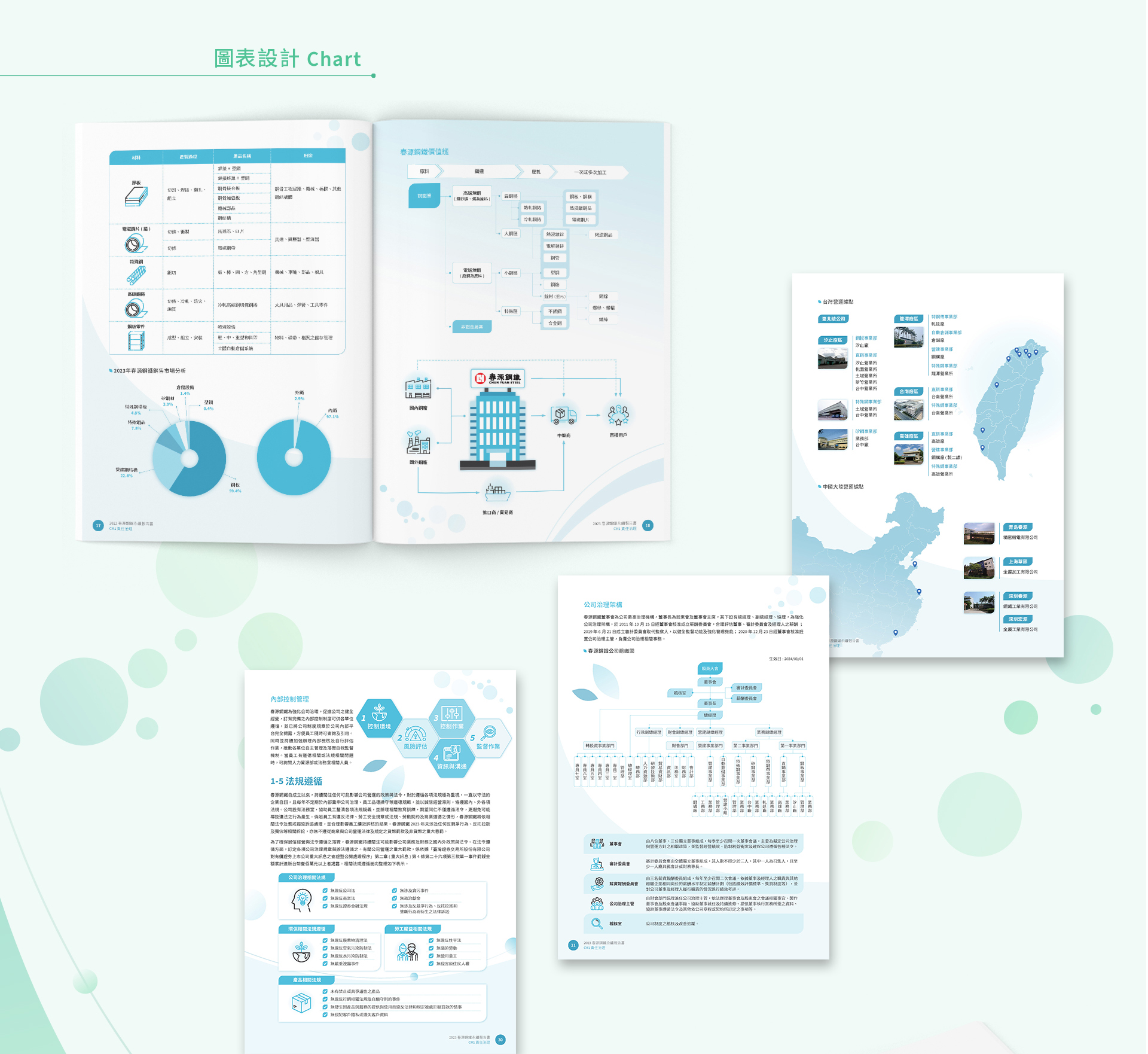 由源做視覺設計的【春源鋼鐵 2023 ESG 報告書】書冊設計情境圖