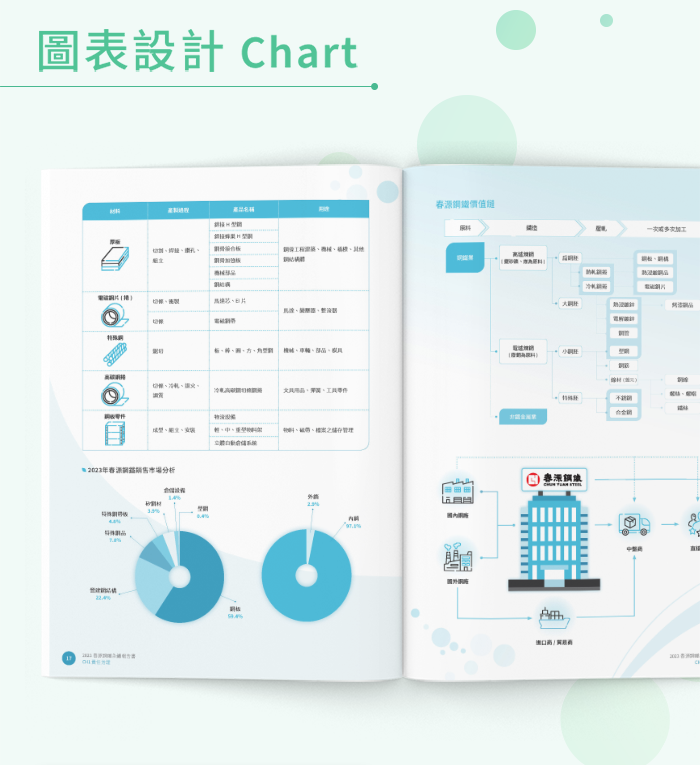 由源做視覺設計的【春源鋼鐵 2023 ESG 報告書】書冊設計情境圖