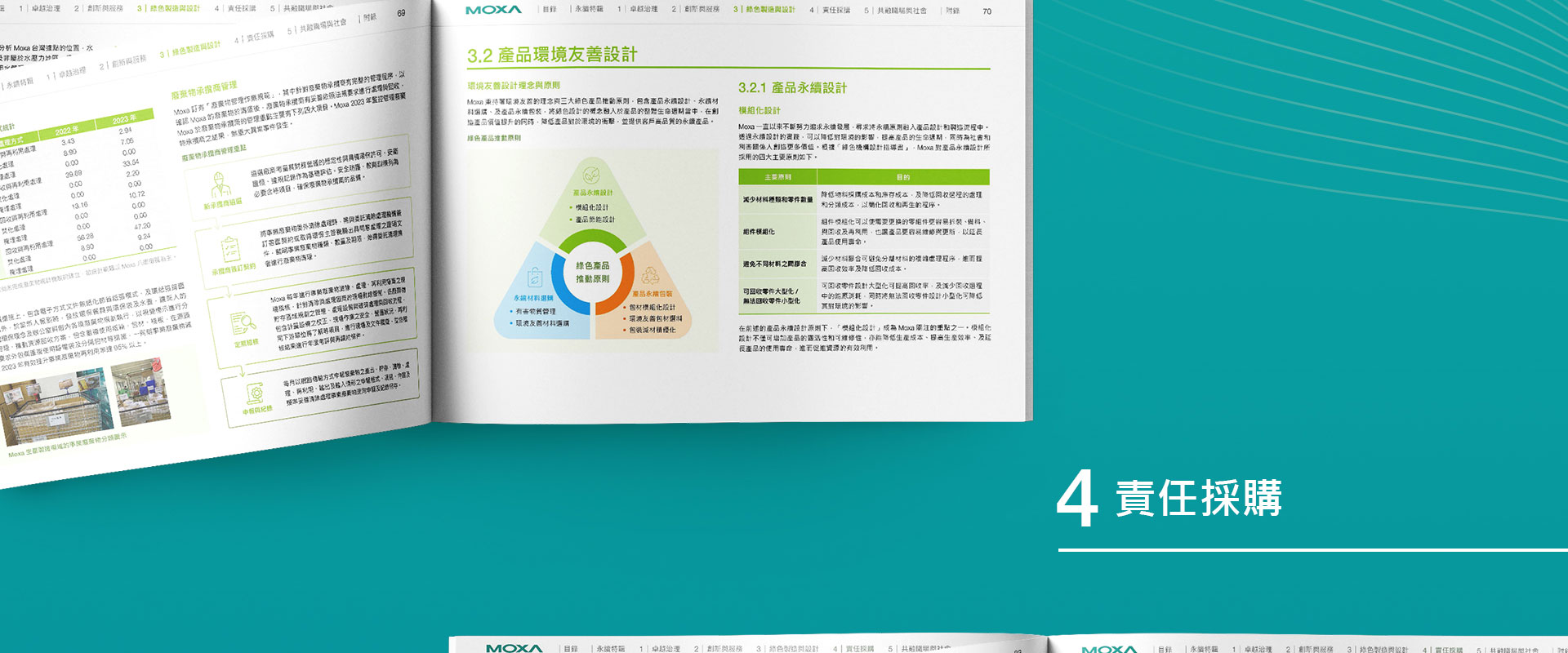 由源做視覺設計的【四零四科技 MOXA 2023 ESG報告書】書冊設計情境圖