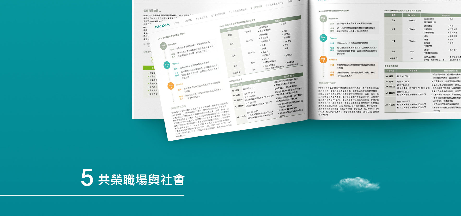由源做視覺設計的【四零四科技 MOXA 2023 ESG報告書】書冊設計情境圖