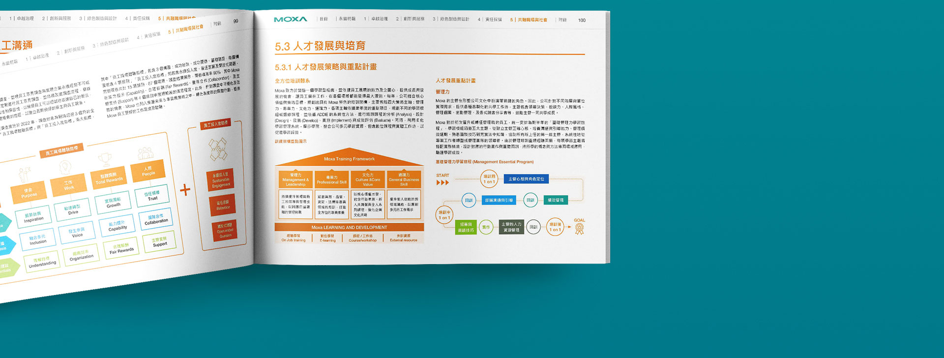 由源做視覺設計的【四零四科技 MOXA 2023 ESG報告書】書冊設計情境圖