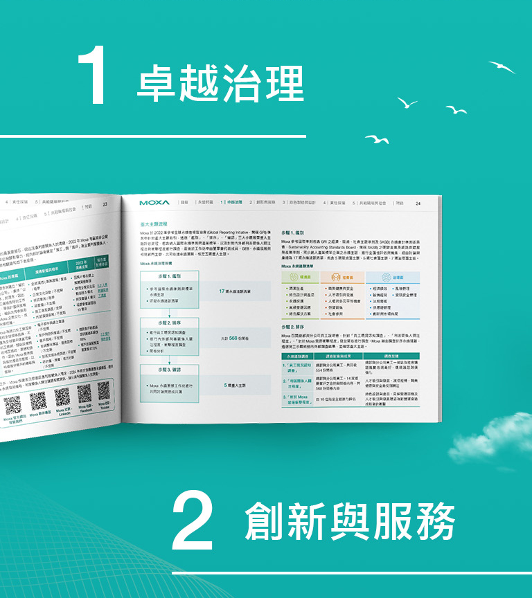 由源做視覺設計的【四零四科技 MOXA 2023 ESG報告書】書冊設計情境圖