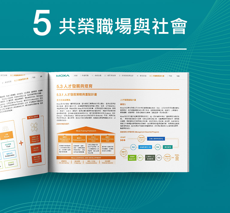 由源做視覺設計的【四零四科技 MOXA 2023 ESG報告書】書冊設計情境圖