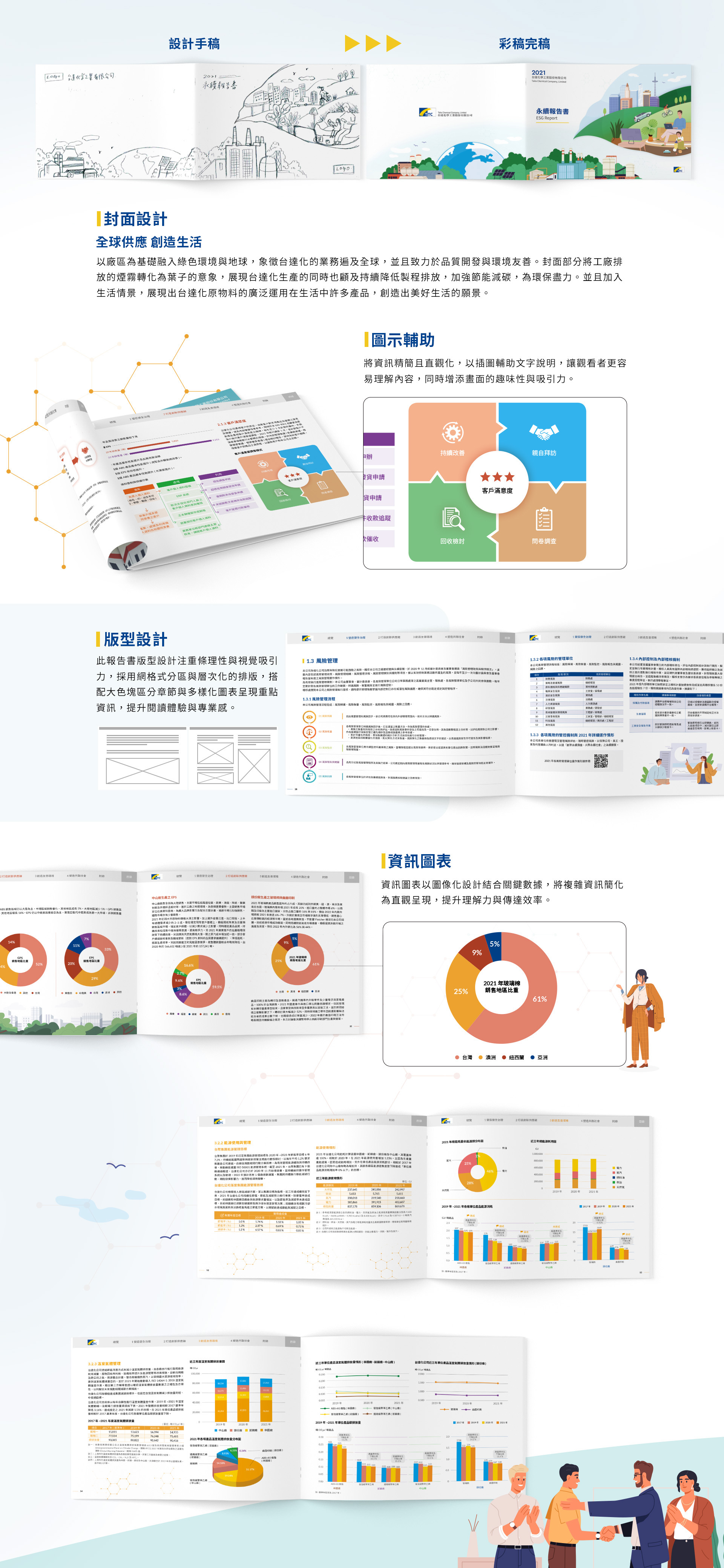 由源做視覺設計的【台達化 2021 ESG 報告書】書冊設計情境圖