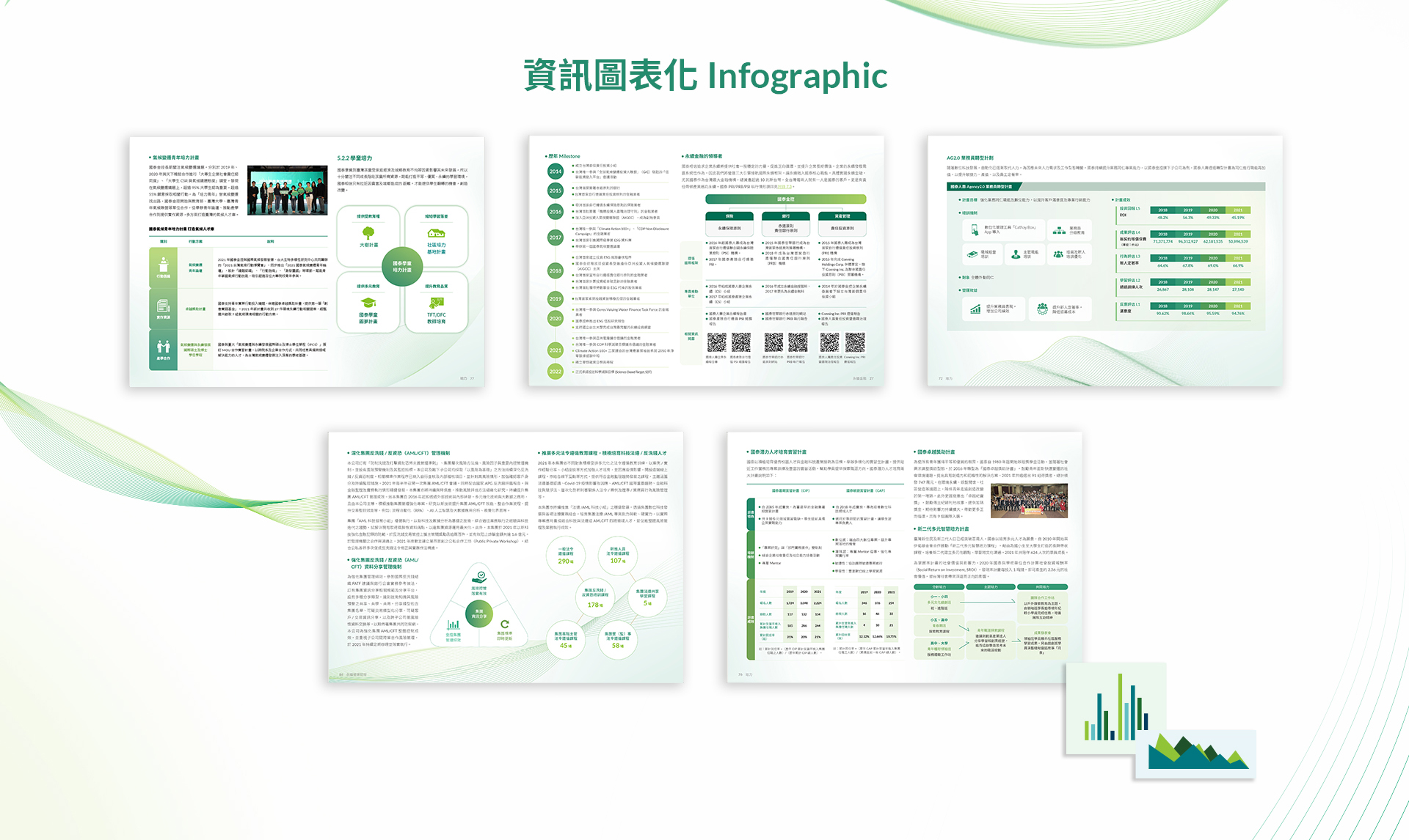 由源做視覺設計的【國泰金控 2021 ESG 報告書】書冊設計情境圖