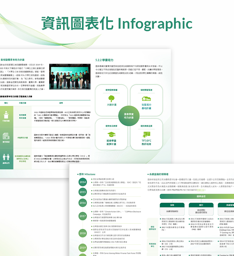 由源做視覺設計的【國泰金控 2021 ESG 報告書】書冊設計情境圖