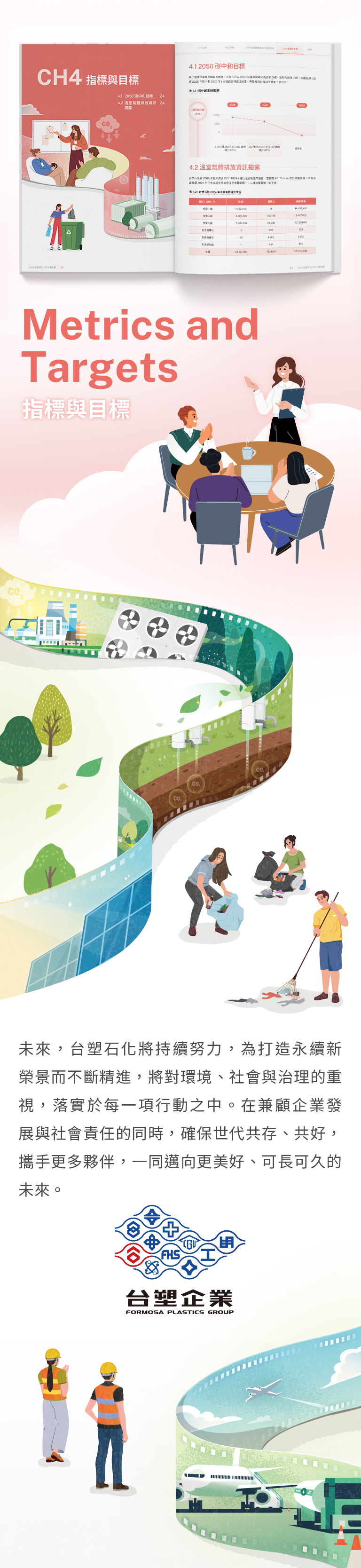 由源做視覺設計的【台塑石化 2024 TCFD 報告書】書冊設計情境圖